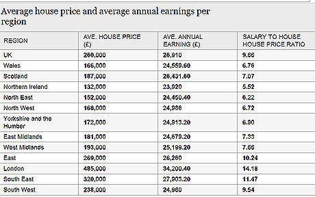 Anh: Giá nhà ở tăng cao, khả năng mua nhà thấp - 235756baoxaydung_image001.jpg