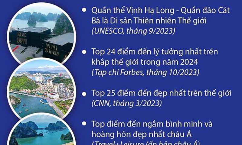 Condé Nast Traveler: Vịnh Hạ Long lọt top điểm đến đẹp nhất thế giới