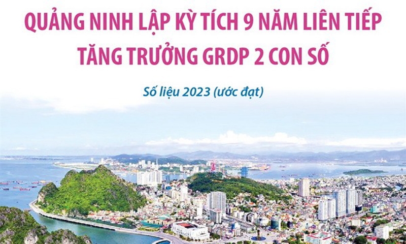 Quảng Ninh lập kỳ tích 9 năm liên tiếp tăng trưởng GRDP hai con số