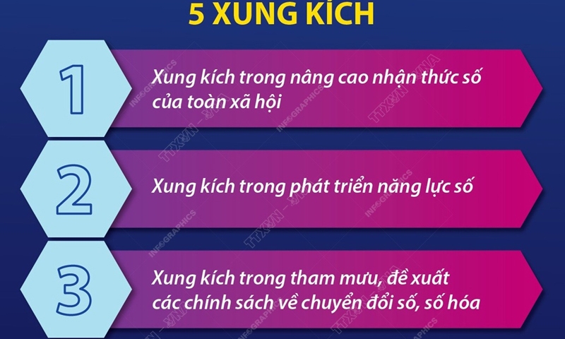 Thông điệp trong chuyển đổi Số Thủ tướng gửi tới thanh niên Việt Nam