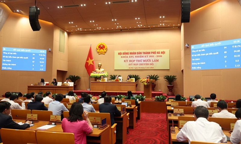 Hà Nội: Thông qua Nghị quyết về Quy hoạch Thủ đô thời kỳ 2021 - 2030