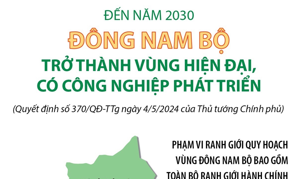 Đến năm 2030, Đông Nam Bộ trở thành vùng hiện đại, có công nghiệp phát triển